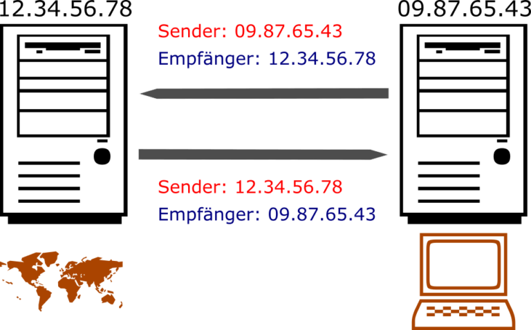 IP-Adressen für Anfänger erklärt