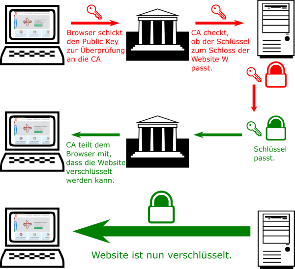 Website Verschlüsselung Infografik